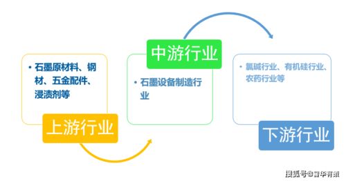 石墨設(shè)備行業(yè)產(chǎn)業(yè)鏈全景解析、發(fā)展態(tài)勢(shì)預(yù)測(cè)與技術(shù)咨詢(xún)服務(wù)