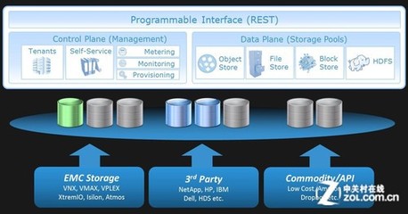 引爆2013 聚焦存儲領域十大創新產品與技術——存儲軟件篇